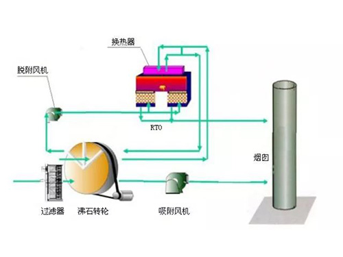 湖南瑞清環境設備有限公司,長沙環保設備生產銷售,長沙激光切割機生產銷售,長沙數控沖孔機生產銷售